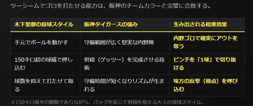 ゴロの山を築く！鉄壁の「阪神内野陣」とツーシームの最強シナジー