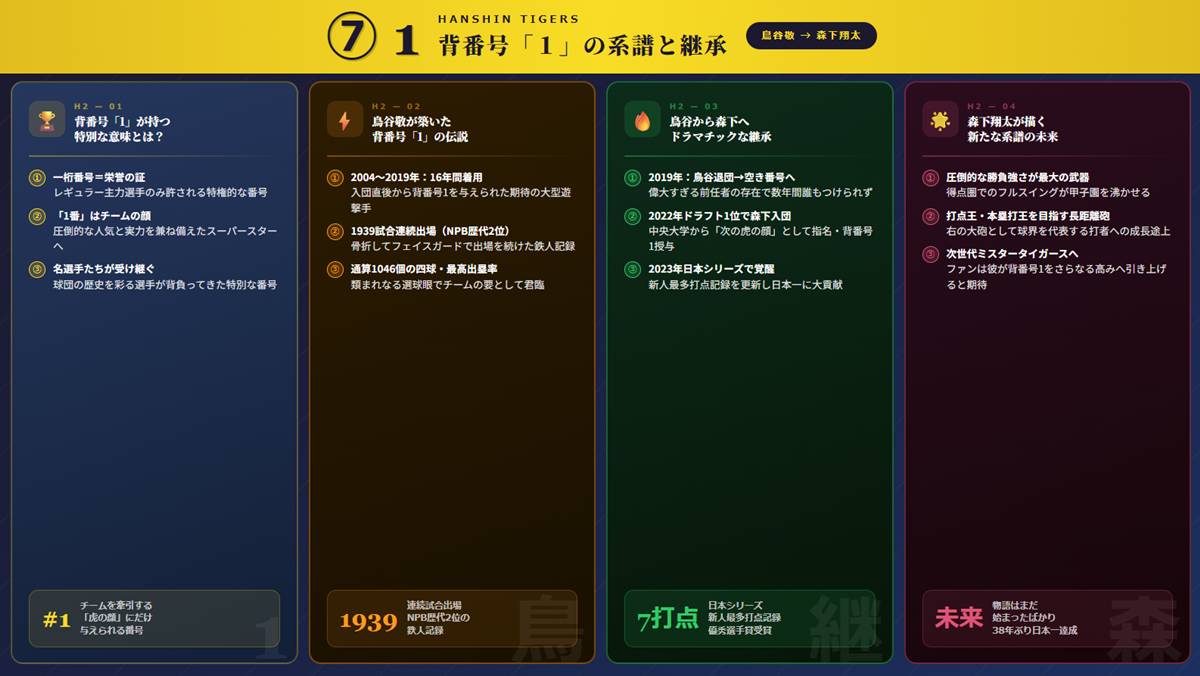 背番号「1」の系譜と継承