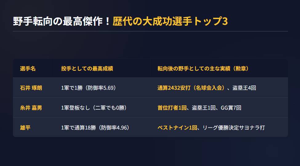 野手転向の最高傑作！歴代の大成功選手トップ3
