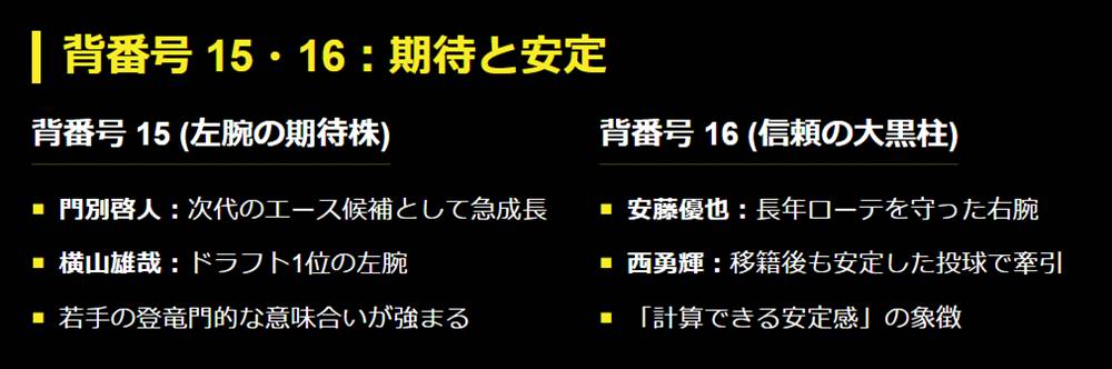背番号 15・16：期待と安定