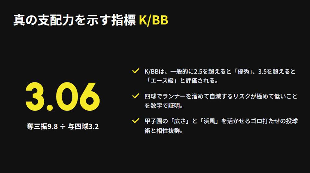 投手の真の制球力と支配力を測る指標