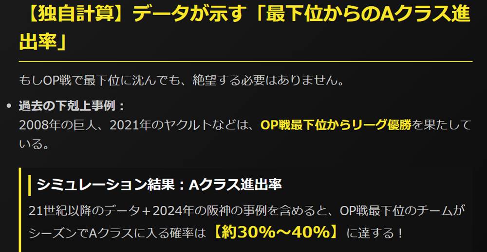 【独自計算】データが示す「最下位からのAクラス進出率」