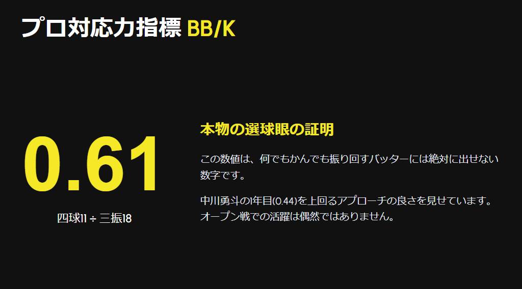プロ対応力指標BB/k