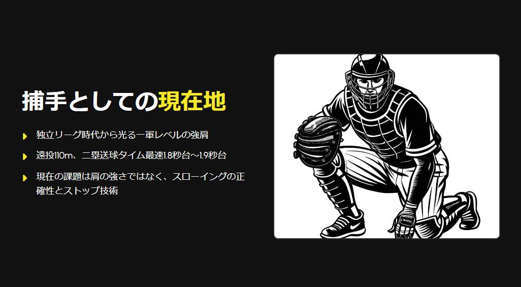 捕手としての現在地と課題